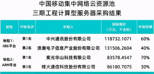 重庆移动服务器托管指南，打造高效稳定企业IT环境的必读篇章