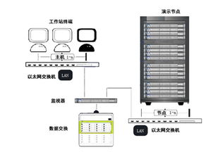 构建高效稳定的企业服务器托管中心，广州的实践与探索