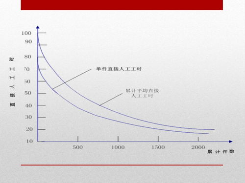 全面解析，标准服务器托管费用的构成与影响因素