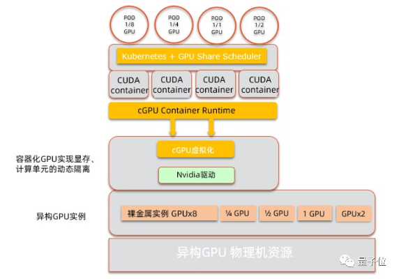 如何通过GPU服务器托管实现盈利增长？