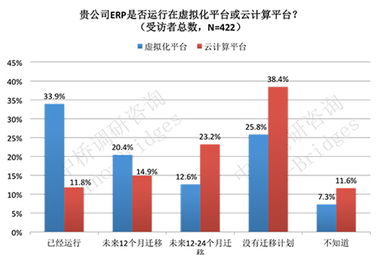 服务器托管业务的优势及其在企业IT架构中的重要性