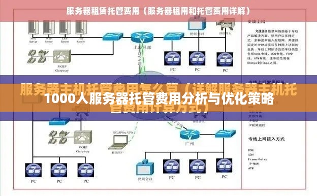 1000人服务器托管费用分析与优化策略