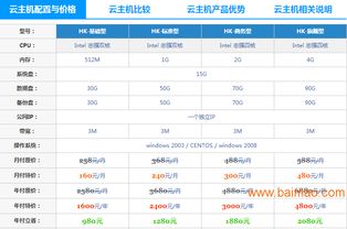 余杭服务器托管价钱表详解，为您的业务提供最优解决方案