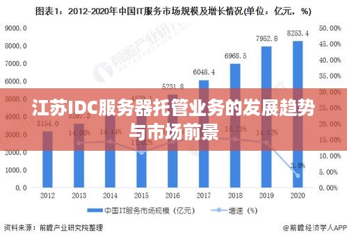 江苏IDC服务器托管业务的发展趋势与市场前景