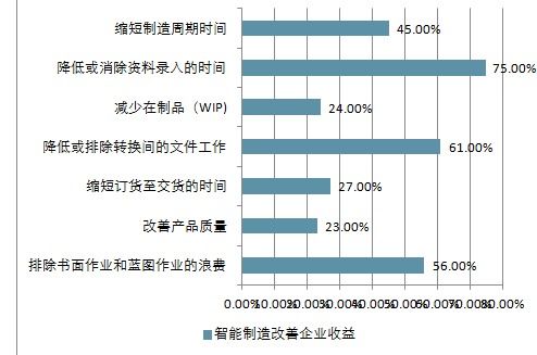 江苏IDC服务器托管业务的发展趋势与市场前景