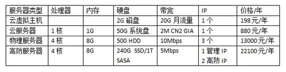 台湾服务器托管费用解析，让您轻松选择合适的方案