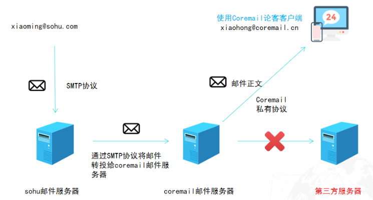 超值优惠低价Windows SFTP服务器托管公司，让您轻松搭建高效远程办公系统！