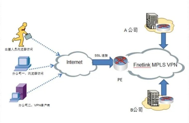 超值优惠低价Windows SFTP服务器托管公司，让您轻松搭建高效远程办公系统！