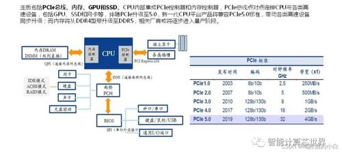 大数据服务器托管，优化业务运营与保障数据安全的关键技术