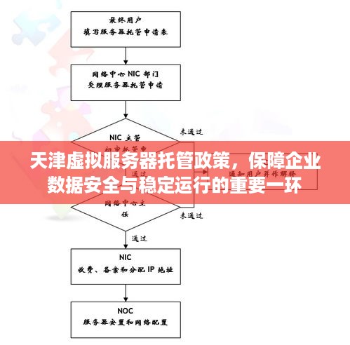 天津虚拟服务器托管政策，保障企业数据安全与稳定运行的重要一环