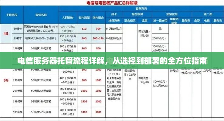 电信服务器托管流程详解，从选择到部署的全方位指南