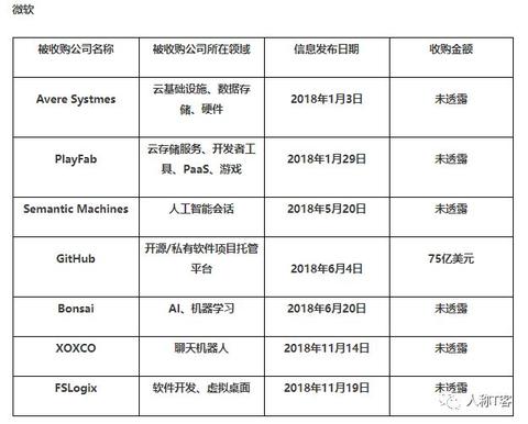 如何选择最适合您的亚马逊托管服务器解决方案