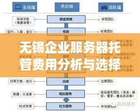 无锡企业服务器托管费用分析与选择攻略