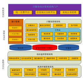 托管服务器远程管理，安全、高效与灵活的解决方案