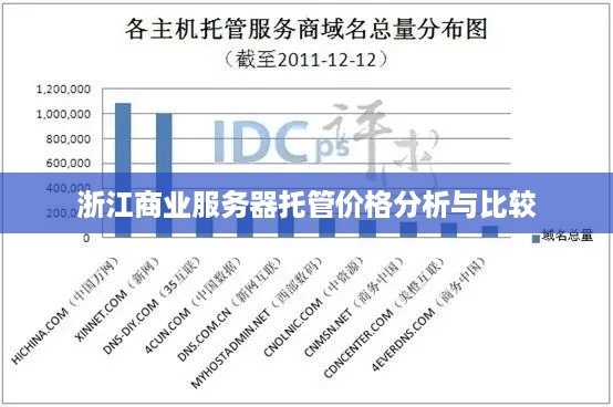 浙江商业服务器托管价格分析与比较