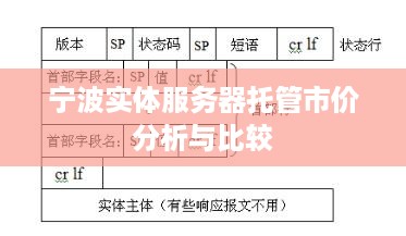 宁波实体服务器托管市价分析与比较