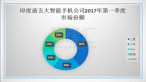 宁波实体服务器托管市价分析与比较