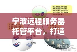 宁波远程服务器托管平台，打造高效、安全的云计算解决方案