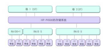 服务器托管故障率，原因、影响及解决方案