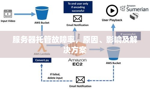 服务器托管故障率，原因、影响及解决方案