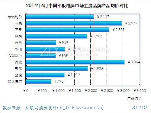 托管服务器收费水平，国际市场上的价格对比与分析