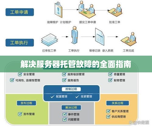 解决服务器托管故障的全面指南