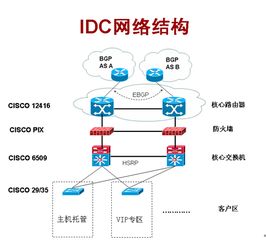 解决服务器托管故障的全面指南