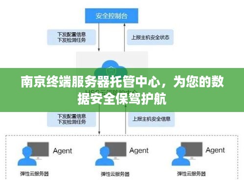 南京终端服务器托管中心，为您的数据安全保驾护航