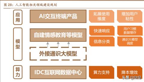 杭州idc服务器托管业务，为您的数据安全保驾护航