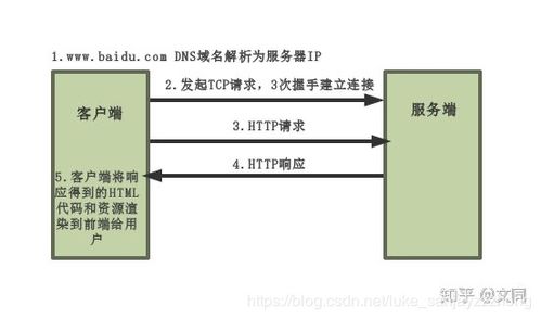 服务器托管合同样本，确保业务稳定运行的关键要素