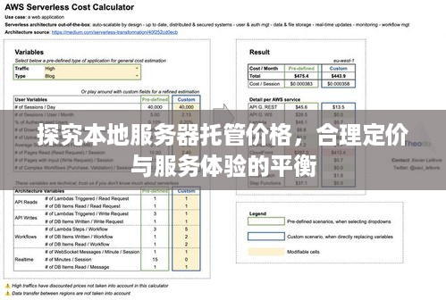 探究本地服务器托管价格，合理定价与服务体验的平衡