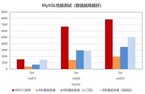 托管服务器辽宁，打造安全、稳定、高效的云服务新体验