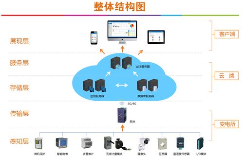 服务器运维托管，提高效率与安全性的终极解决方案