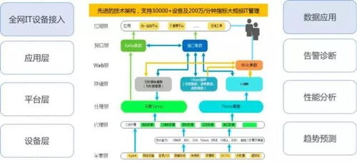 服务器运维托管，提高效率与安全性的终极解决方案