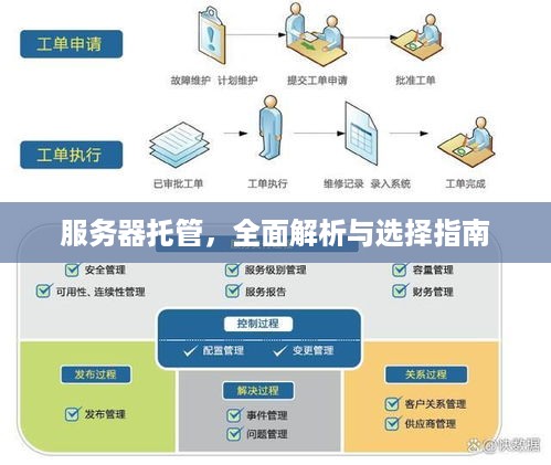 服务器托管，全面解析与选择指南