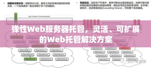 弹性Web服务器托管，灵活、可扩展的Web托管解决方案