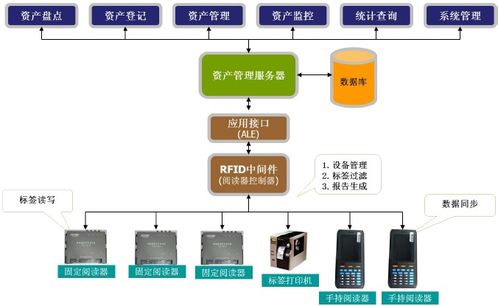 弹性Web服务器托管，灵活、可扩展的Web托管解决方案