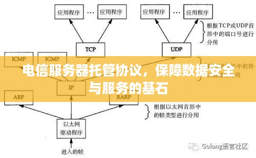 电信服务器托管协议，保障数据安全与服务的基石