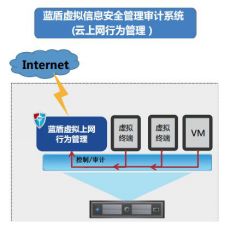 济南云手机服务器托管，为您的移动应用保驾护航