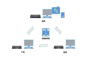 上海华为服务器托管，稳定、安全、高效的解决方案