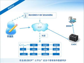 云南本地服务器托管公司，为中小企业提供高效稳定的云计算解决方案