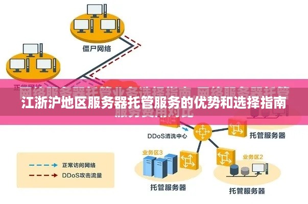 江浙沪地区服务器托管服务的优势和选择指南