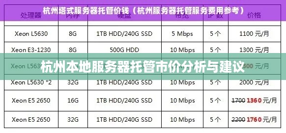 杭州本地服务器托管市价分析与建议