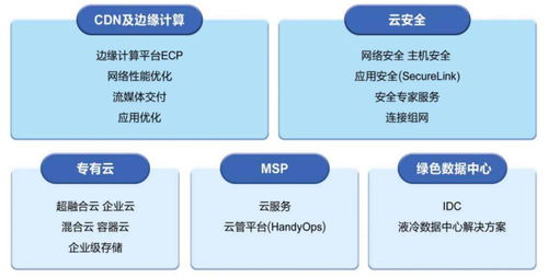 构建安全、高效的服务器托管及CDN业务，全面指南