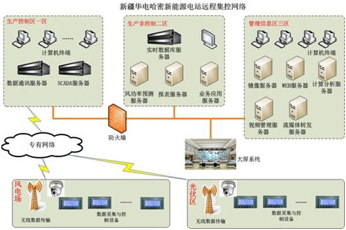 郑商所托管服务器，保障数据安全与稳定运行的关键一环