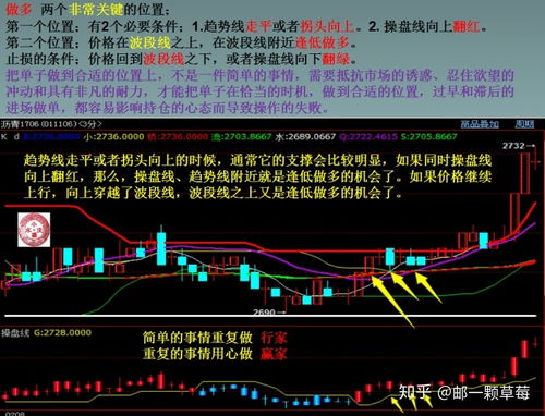 哪个期货可以托管服务器？一篇文章解答你的疑惑