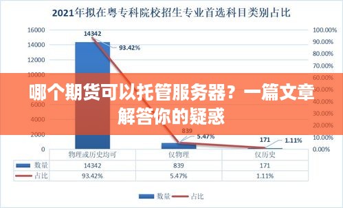 哪个期货可以托管服务器？一篇文章解答你的疑惑