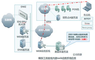 构建安全稳定的网络环境，专业托管服务助力增城高防服务器