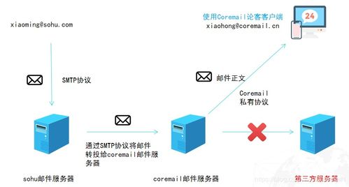 服务器托管会丢吗？如何确保数据安全与稳定？