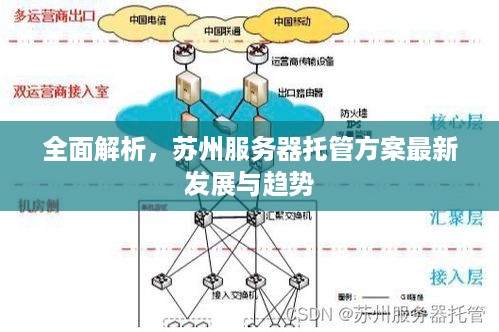 全面解析，苏州服务器托管方案最新发展与趋势